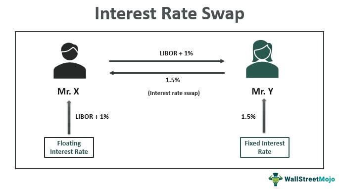 Interest-Rate-Swap-main.jpg